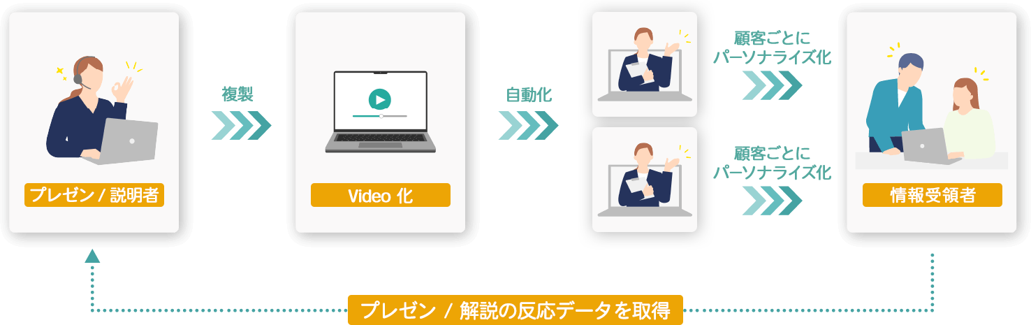 Video Agent活用イメージ