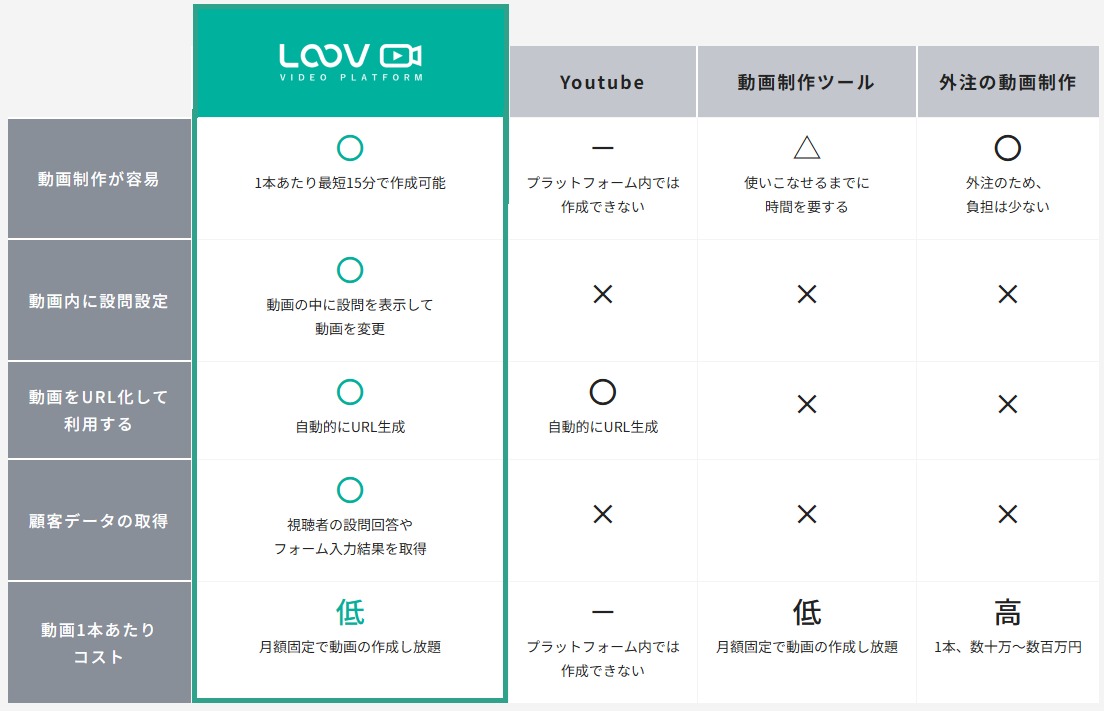 機能比較