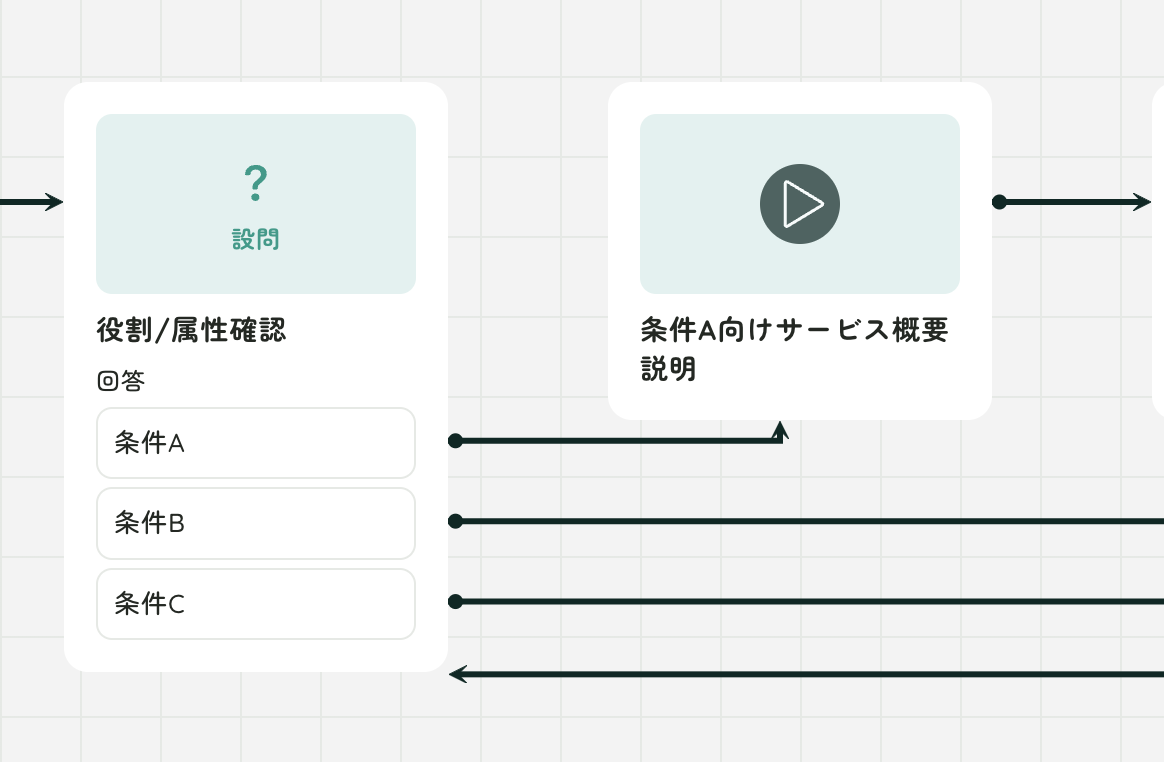 LOOVの活用で必要な人に必要な情報を届けるようになる
