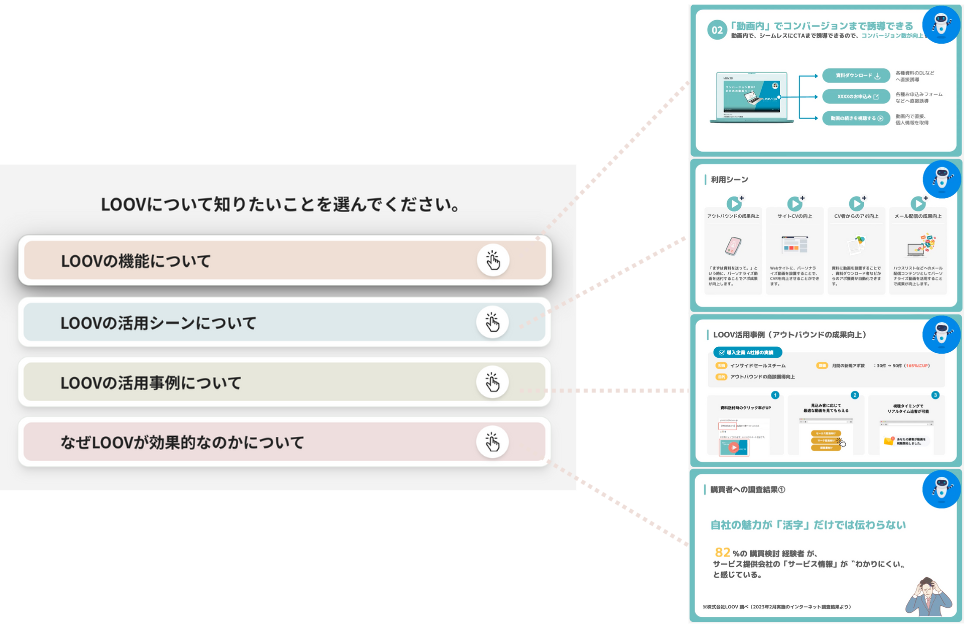 インタラクティブ動画の活用イメージ
