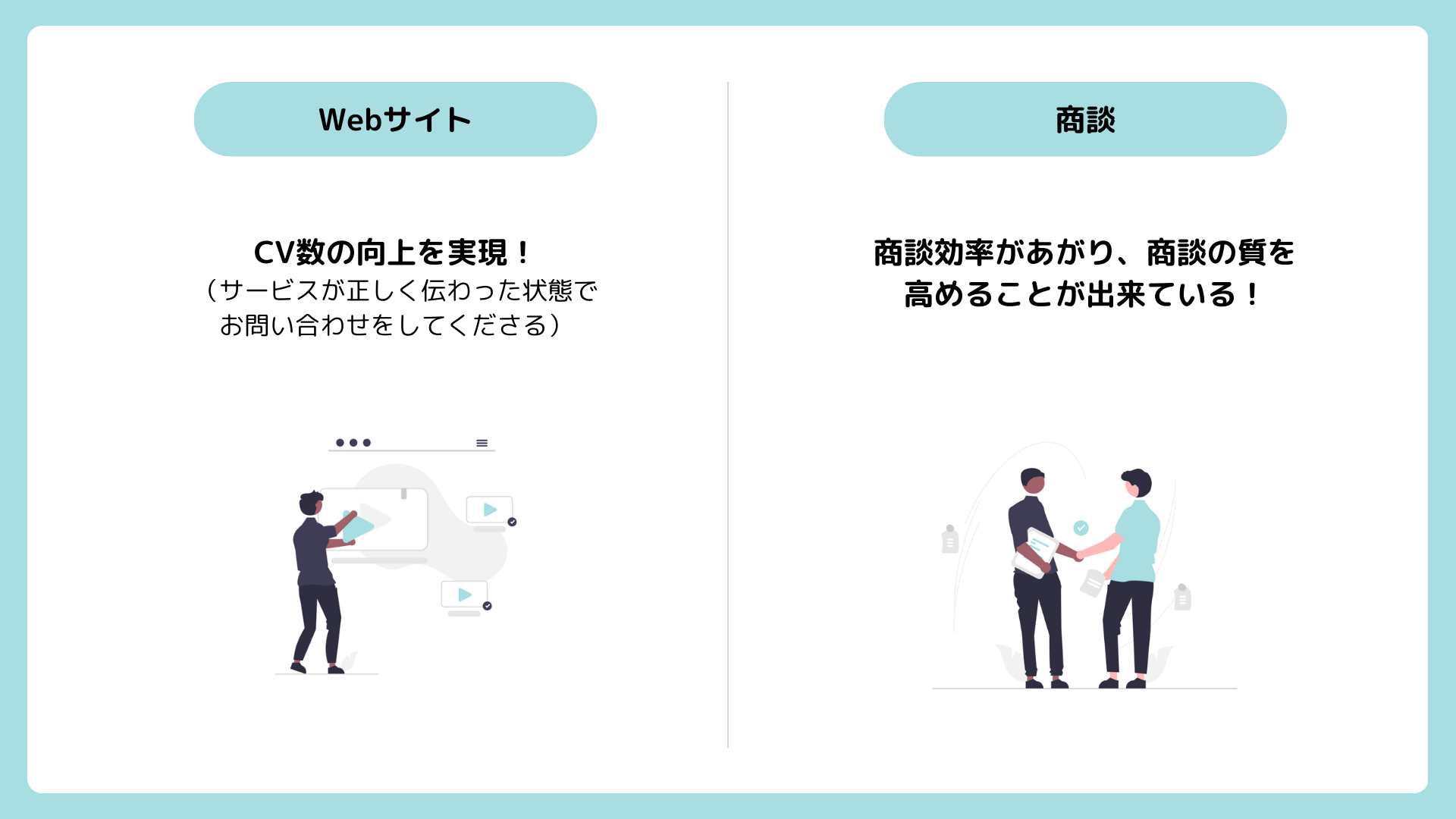 株式会社イエソド様のサービス説明動画