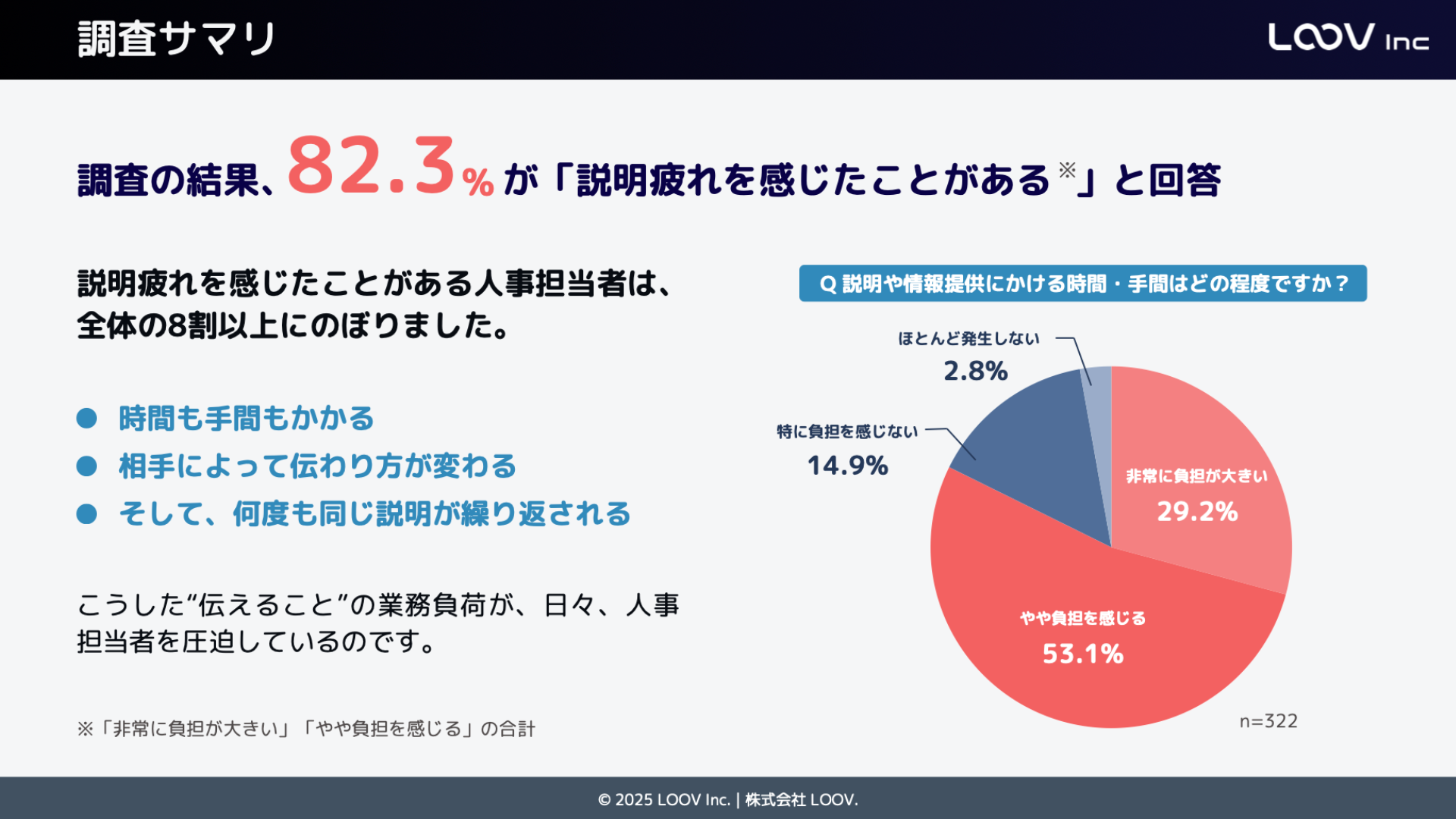 調査サマリ