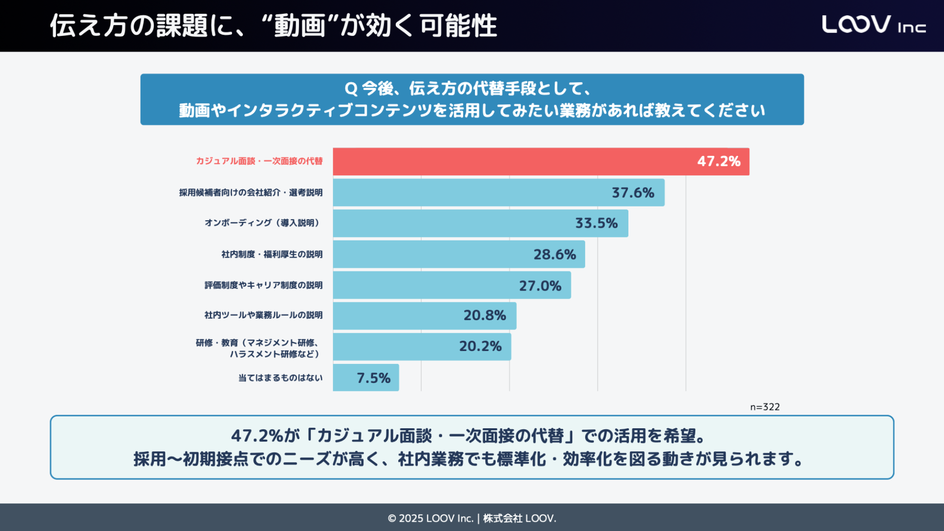 伝え方の課題に動画が効く可能性