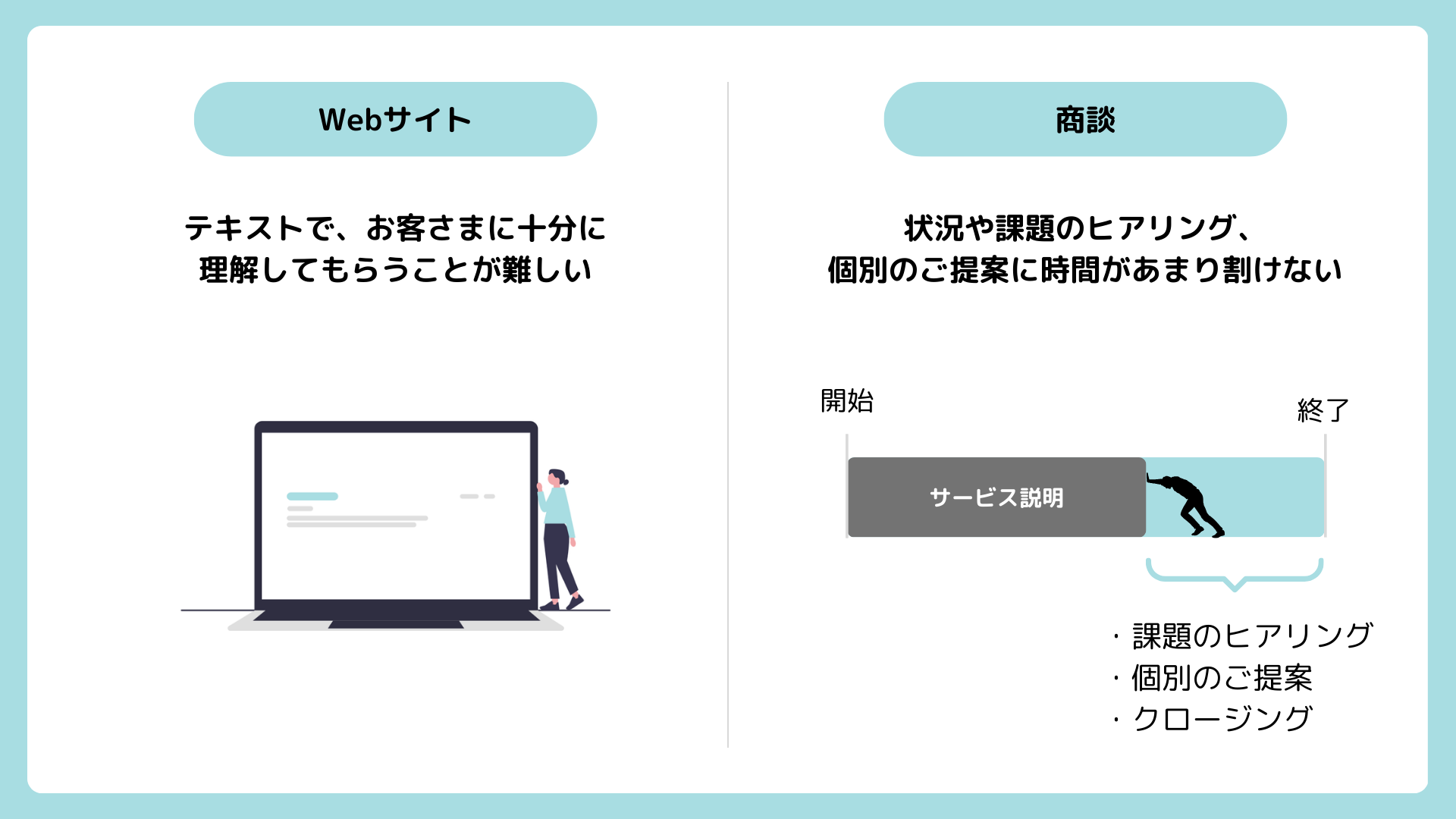 株式会社イエソド様導入事例:LOOV導入前の課題